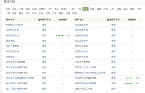 电子商务专业适合二本吗