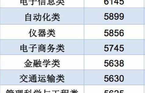 电子商务专业毕业成绩单