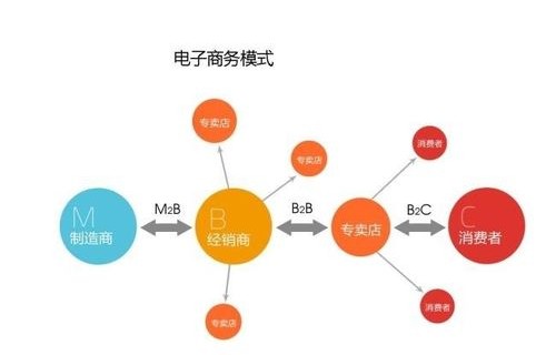 电子商务全类目是什么专业
