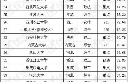 江苏省电子商务专业排名