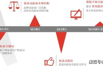 电子商务专业推广广告语