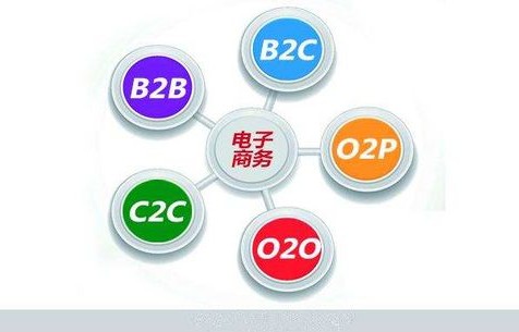 文科生电子商务专业考研