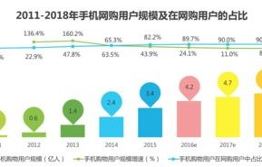 电子商务专业的发展现状