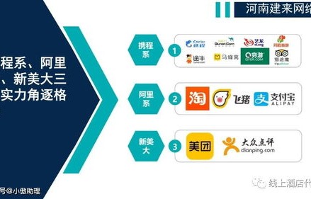 电子商务专业考普通话