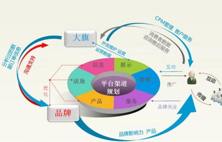 电子商务是什么专业性质
