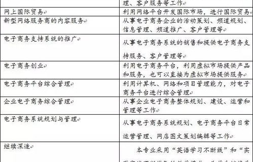 电子商务专业升本考哪些