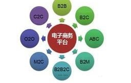 电子商务专业要上的课程