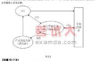 电子商务专业技能测试题