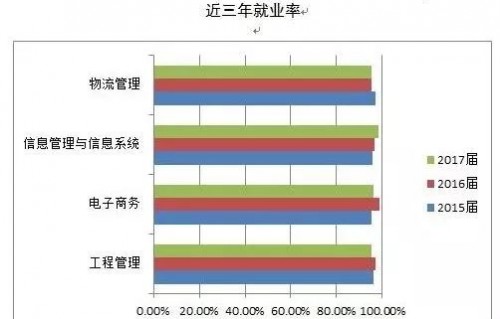 电子商务专业公务员类别