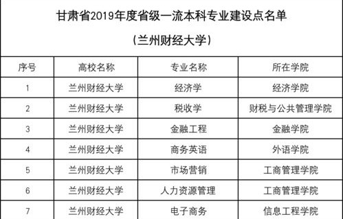 电子商务金融工程类专业吗