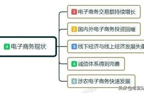 一本电子商务专业前景