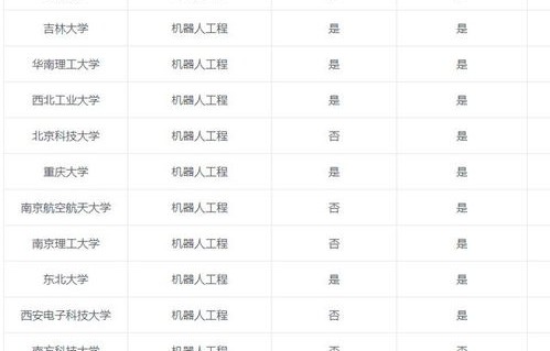 电子商务专业知识热搜