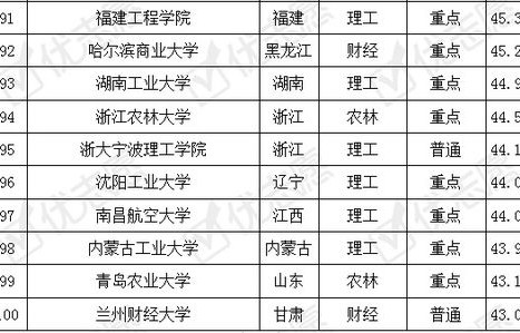 电子商务专业评测排名榜