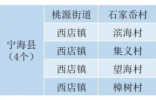 宁波市电子商务专业考题