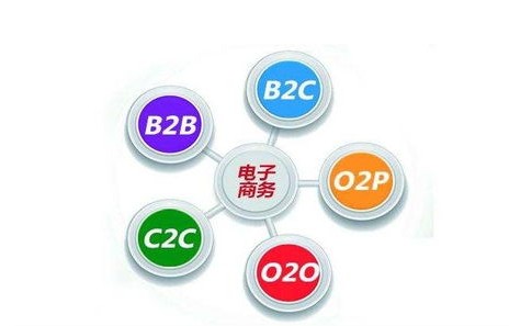 电子商务专业特点是什么
