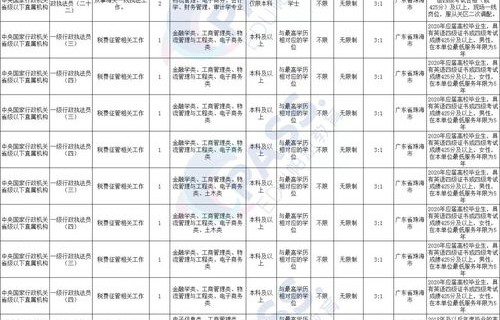 电子商务专业真的很差吗