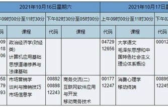 电子商务专业课程安排