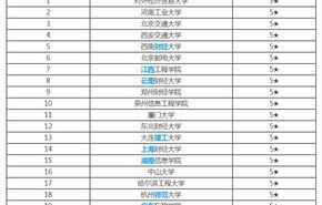电子商务专业好大学排名