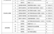 电子商务专业课对口考试
