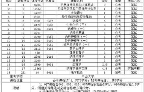 电子商务专业高数简单嘛