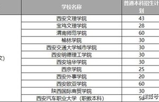 电子商务专接本专业笔记