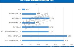 专业电子商务工资高吗
