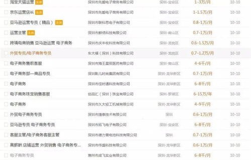 专插本跨境电子商务专业