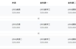 电子商务专业有哪科课程