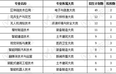 电子商务专业升成本科吗