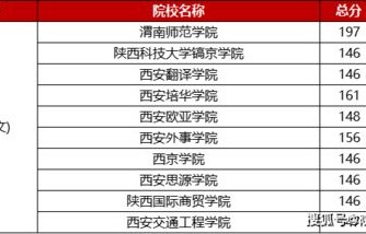 电子商务专业怎么取群名