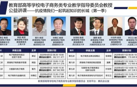 电子商务专业的教师招聘考试