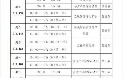 电子商务专业要会表格吗