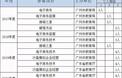 电子商务专业员岗位职责