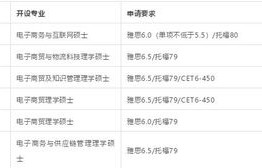 电子商务专业研究生招聘
