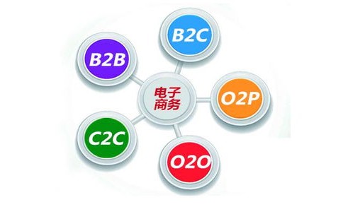 大一转电子商务专业