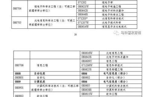 电子商务专业能考建造师