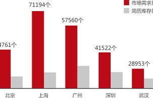 电子商务专业社会调查