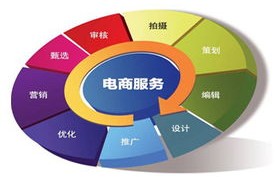 高一会计电子商务专业