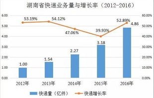 电子商务专业的目前情况