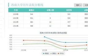 电子商务专业分理工科吗