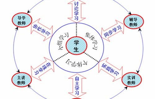 铁路有招电子商务专业吗
