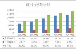 电子商务专业工资怎么样