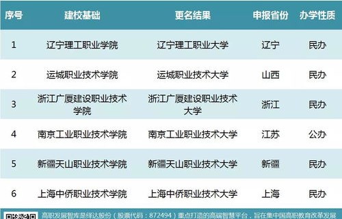 电子商务专业从工程造价