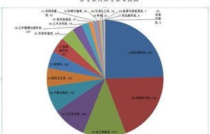 电子商务专业就业率怎样