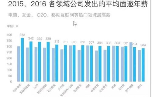 商业类专业技能电子商务