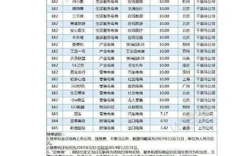江苏电子商务算什么类专业