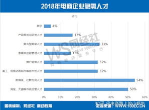 电子商务专业价格高吗