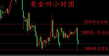 黄金为啥下跌 后市还会涨吗