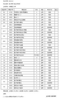 自考电子商务本科专业