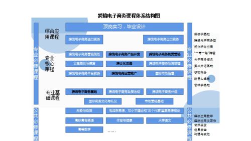 选专业电子商务怎么样